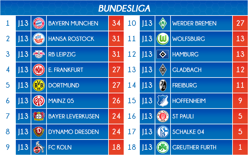 11_classement