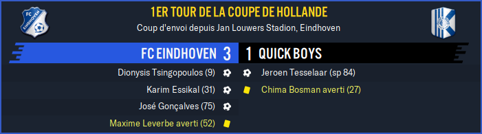 FC Eindhoven - Quick Boys_ Résumé