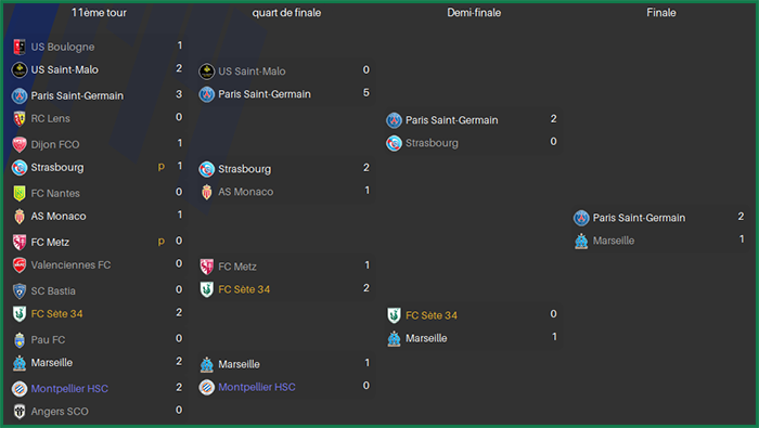 CDF-Tableau