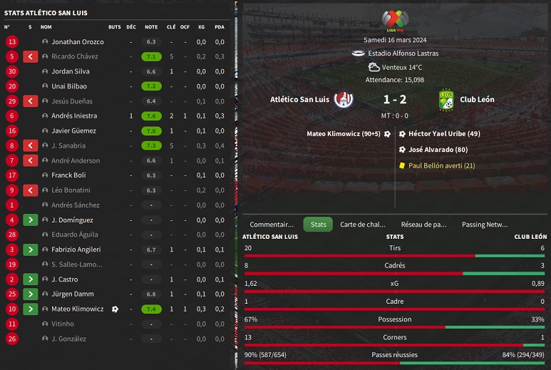 05.1 Atlético San Luis - Club León_ Résumé