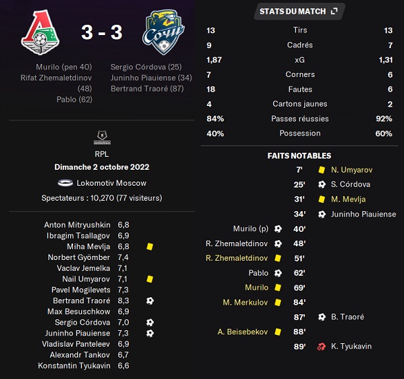 14.1 plr 10 loko sochi