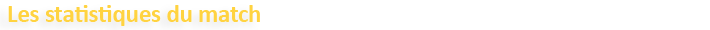 Les statistiques du match