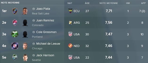 33- Classement Note moyenne MLS Mars-Avril 2019