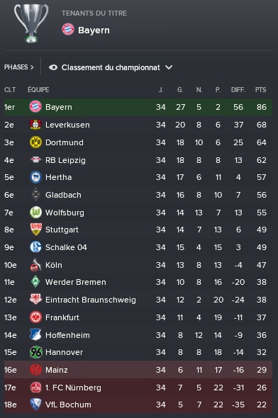 3%20Bundesliga_%20Vue%20d'ensemble%20Profil