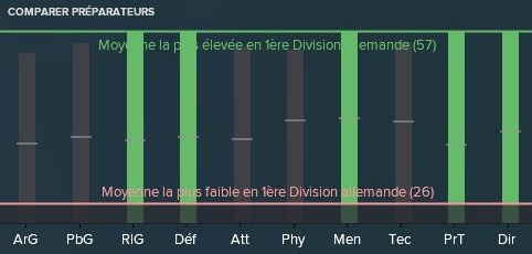 17-%20Comparatif%20pr%C3%A9parateurs%20A