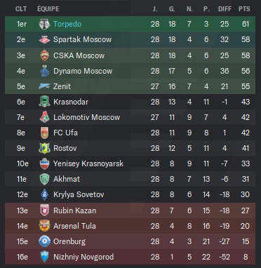 04.1 rpl 28 retard 1