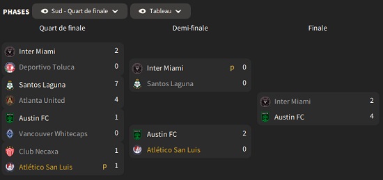 03 Leagues Cup_ Phases-3
