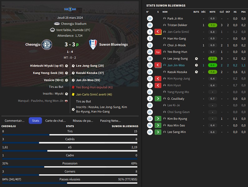 06.1 Cup32 Cheongju - Suwon Bluewings_ Résumé-3