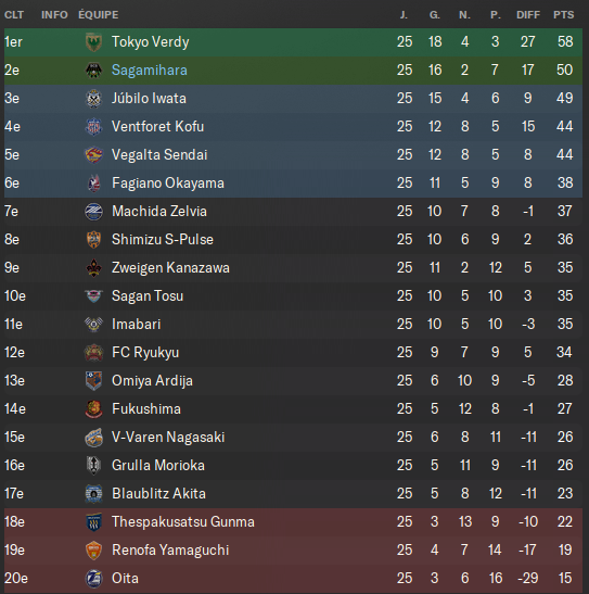 02 - Classement