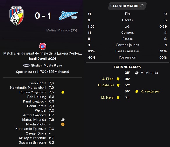 19.1 ecl qa plzen zenit