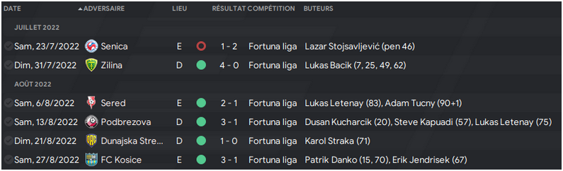 Fortuna Liga - 1