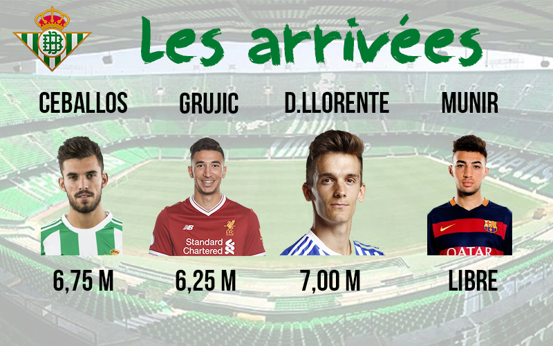 transfert arrivée