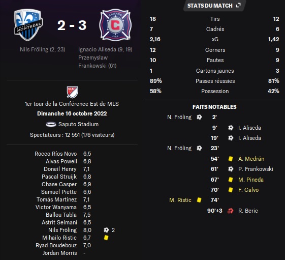 10.1 mls de mtl chi