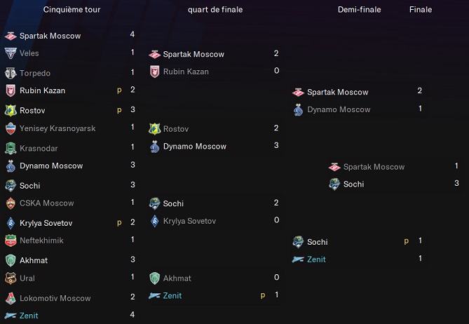 19.2 Betcity Kubok Rossii_ Phases