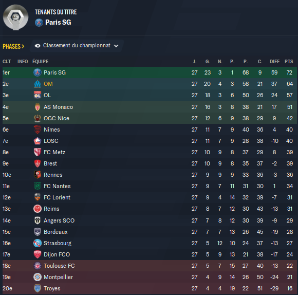 Classement