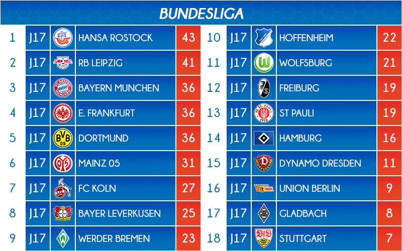 12_classement