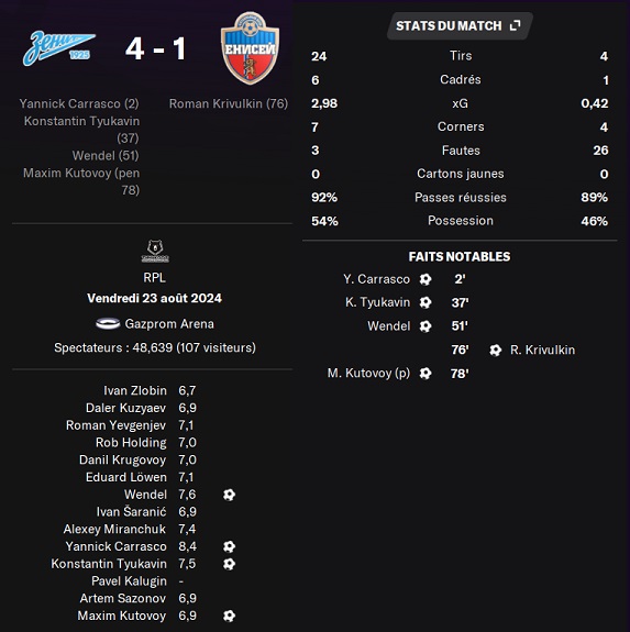 22.1 plr 06 zenit yenisey