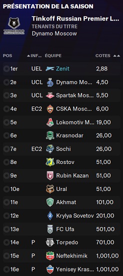 02.1 Tinkoff Russian Premier League_ Présentation de la saison