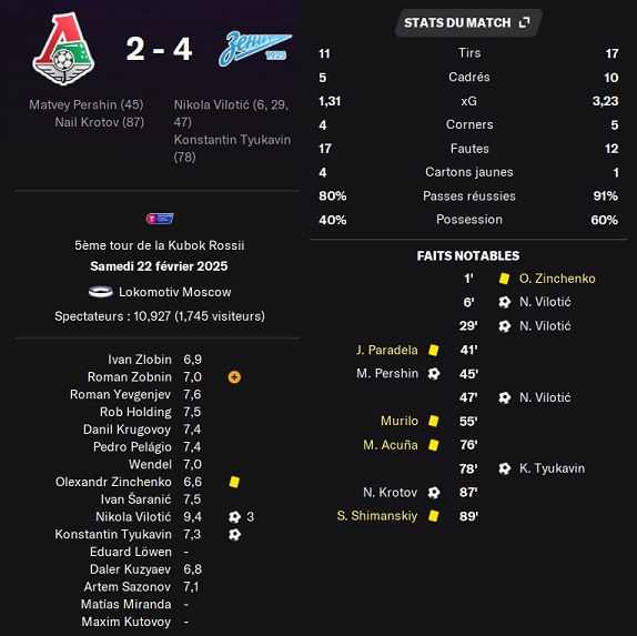 12.1 kr8e loko zenit