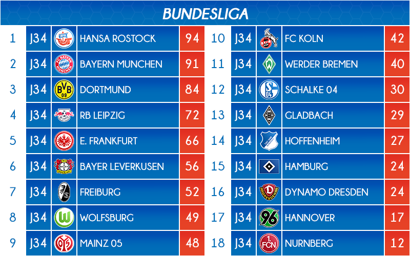 05_classement