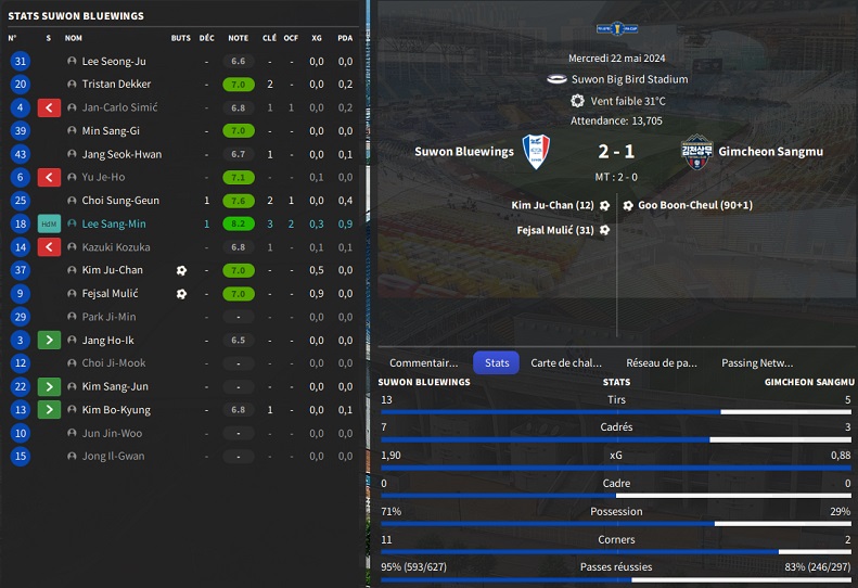05.1 Cup8e Suwon Bluewings - Gimcheon Sangmu_ Résumé
