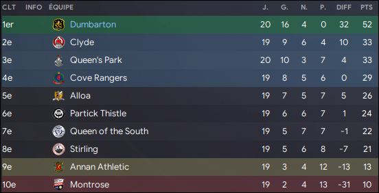 145 - classement