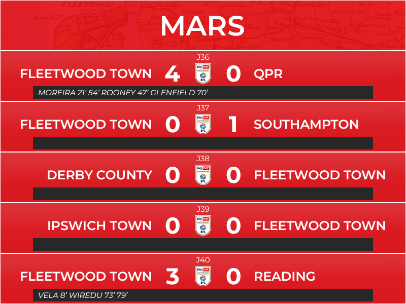 03_matchs