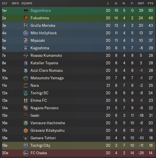 02 - Classement