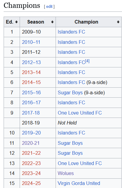 Capture d'écran 2025-12-06 115502