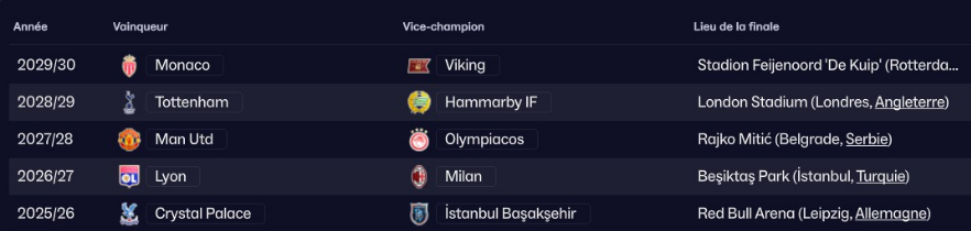conference league