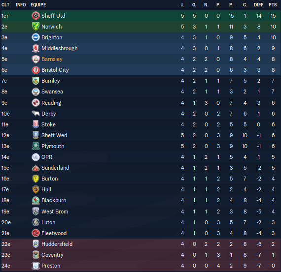 Football Manager 2023 13_12_2023 15_34_26