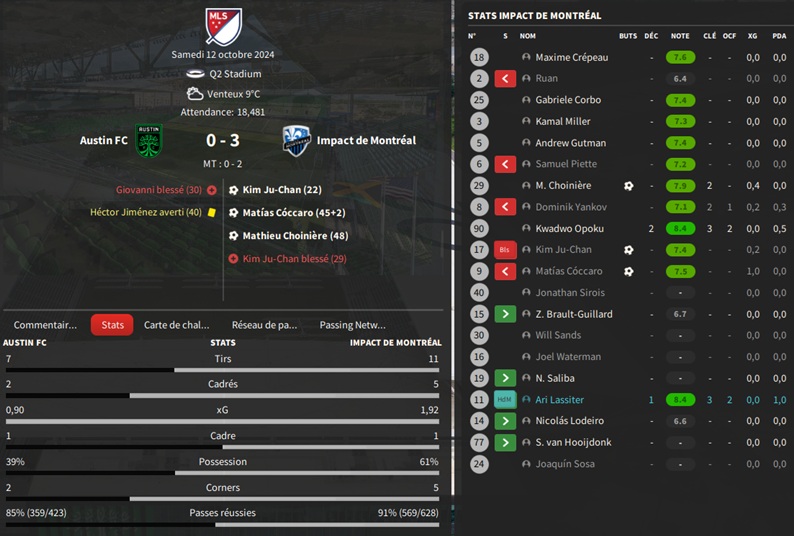 08.1 mls 33 Austin FC - Impact de Montréal_ Résumé