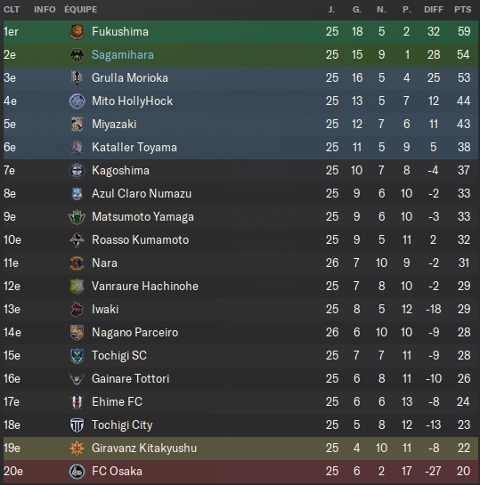 02 - Classement