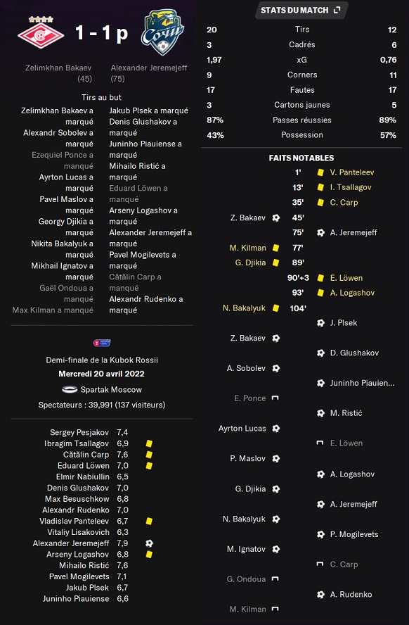 03.1 krd spm sochi 1