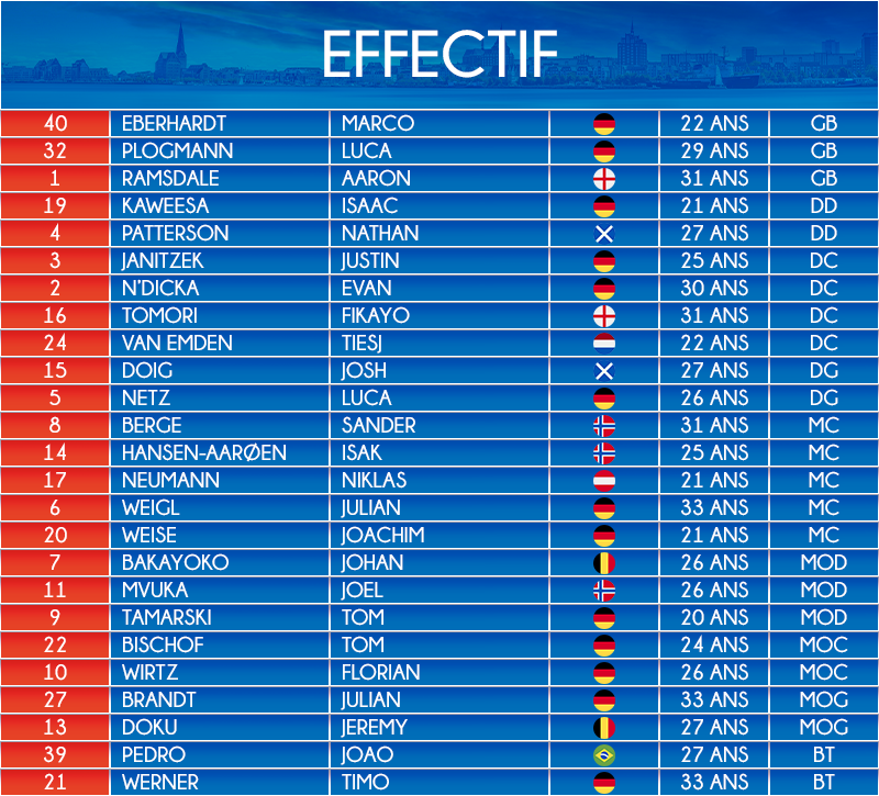 Effectif