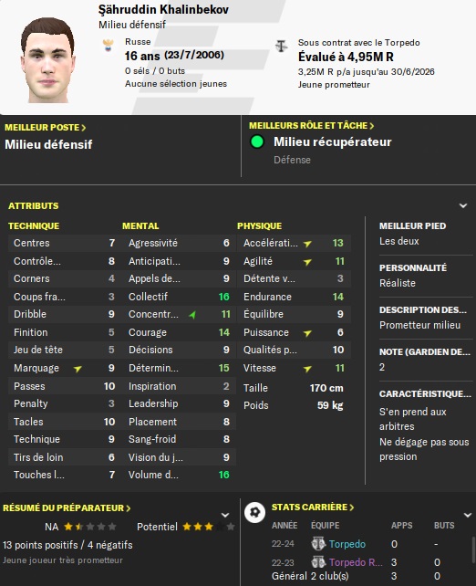 35.2 khalinbekov