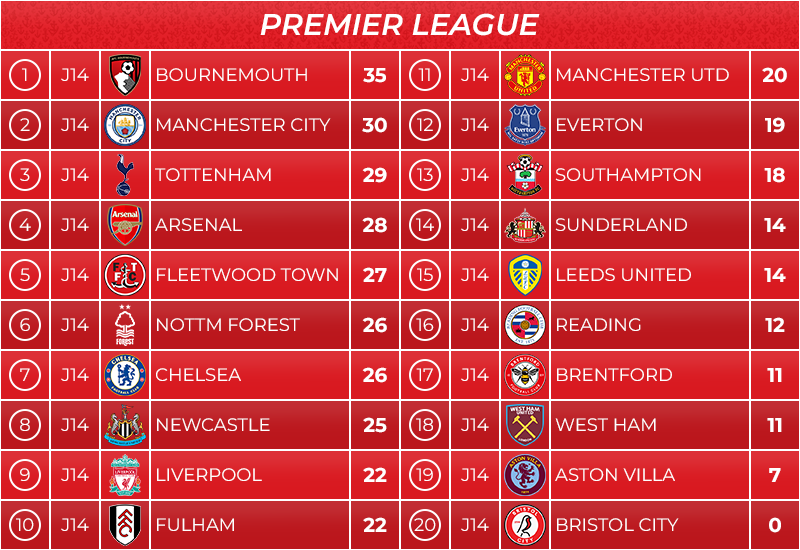 11_classement1