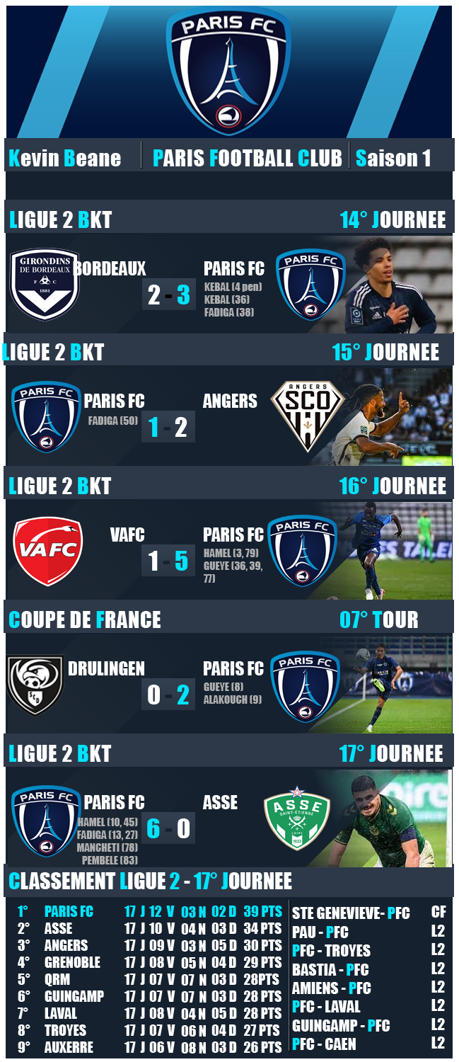 12 - RESUME - 17 JOURNEE L2
