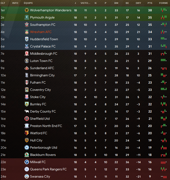 classement j18