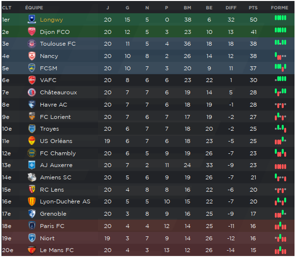 Ligue2