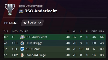 29.3 Jupiler Pro League_ Profil