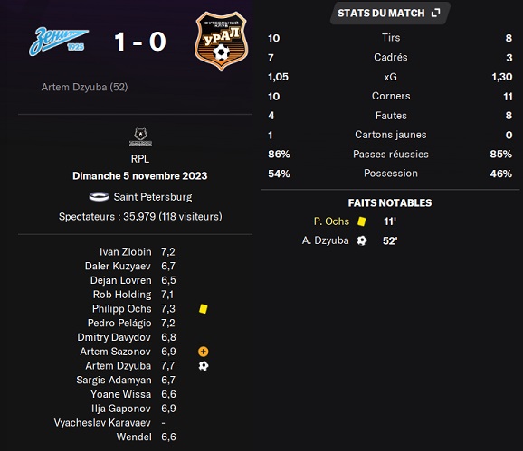 04.1 plr 16 zenit ural