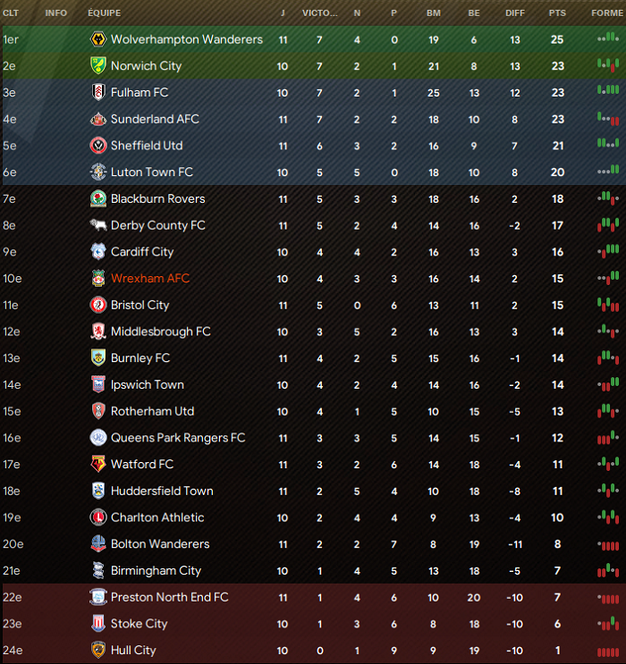 classement j10