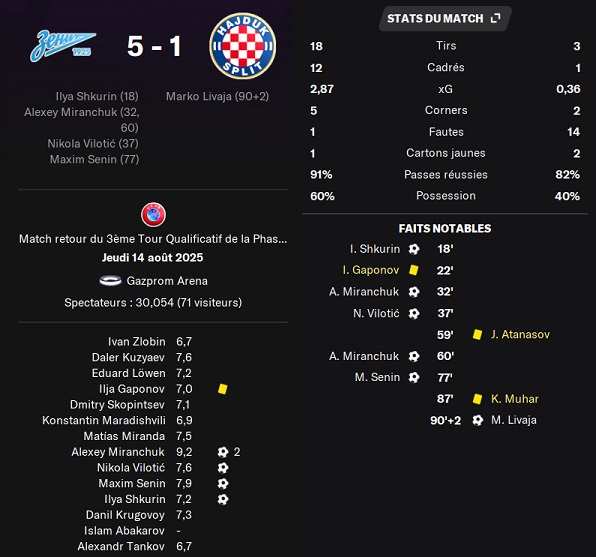 14.1 ecl3eA zenit split