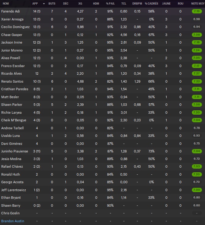 18.5 stat1