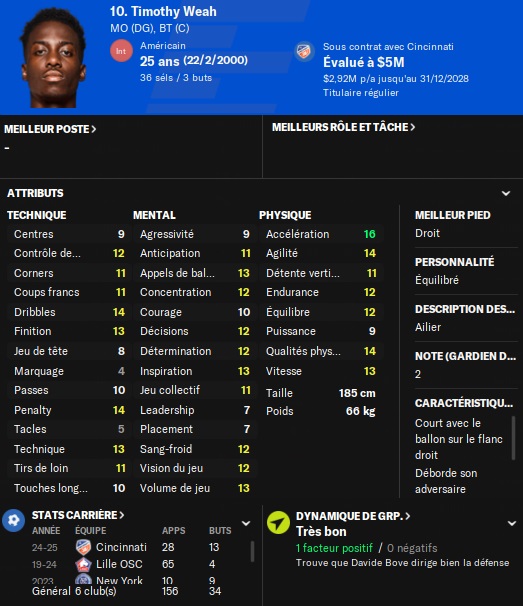 cin weah