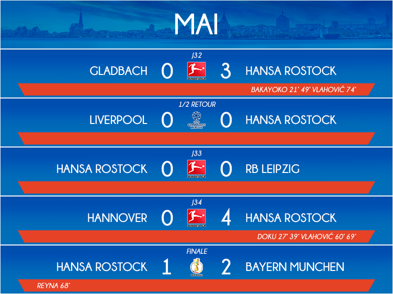 05_matchs