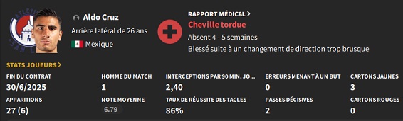 12.2 cruz blessé