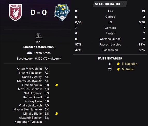 28.1 plr 12 rubin sochi