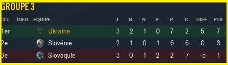classement